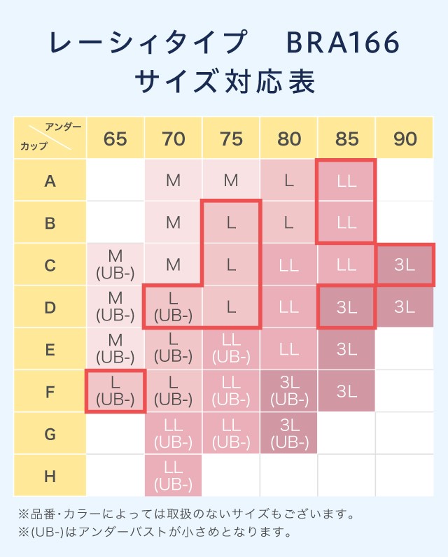 ワコールのナイトブラのサイズ表