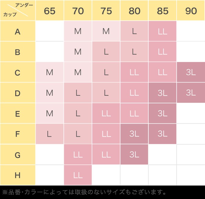 ウンナナクール ナイトブラのサイズ表