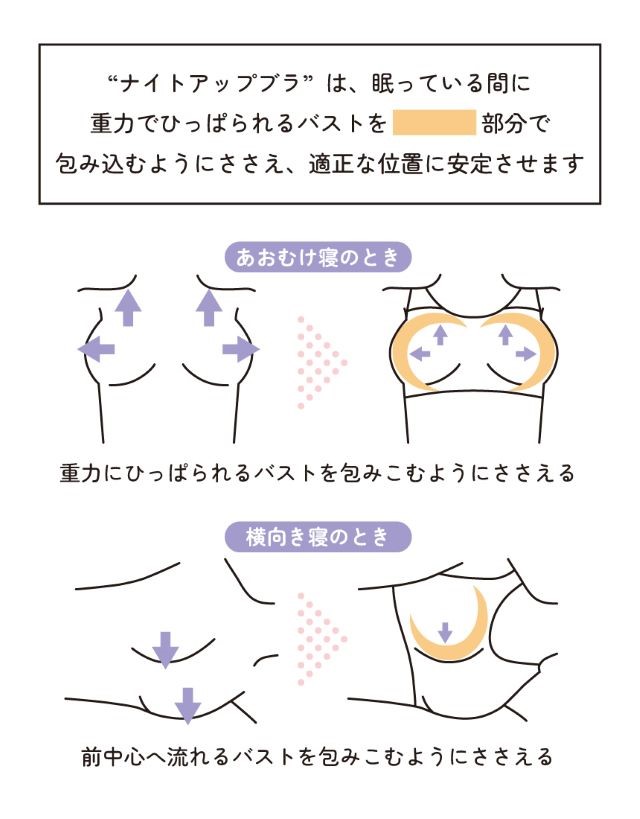 ウンナナクールナイトブラのホールド力